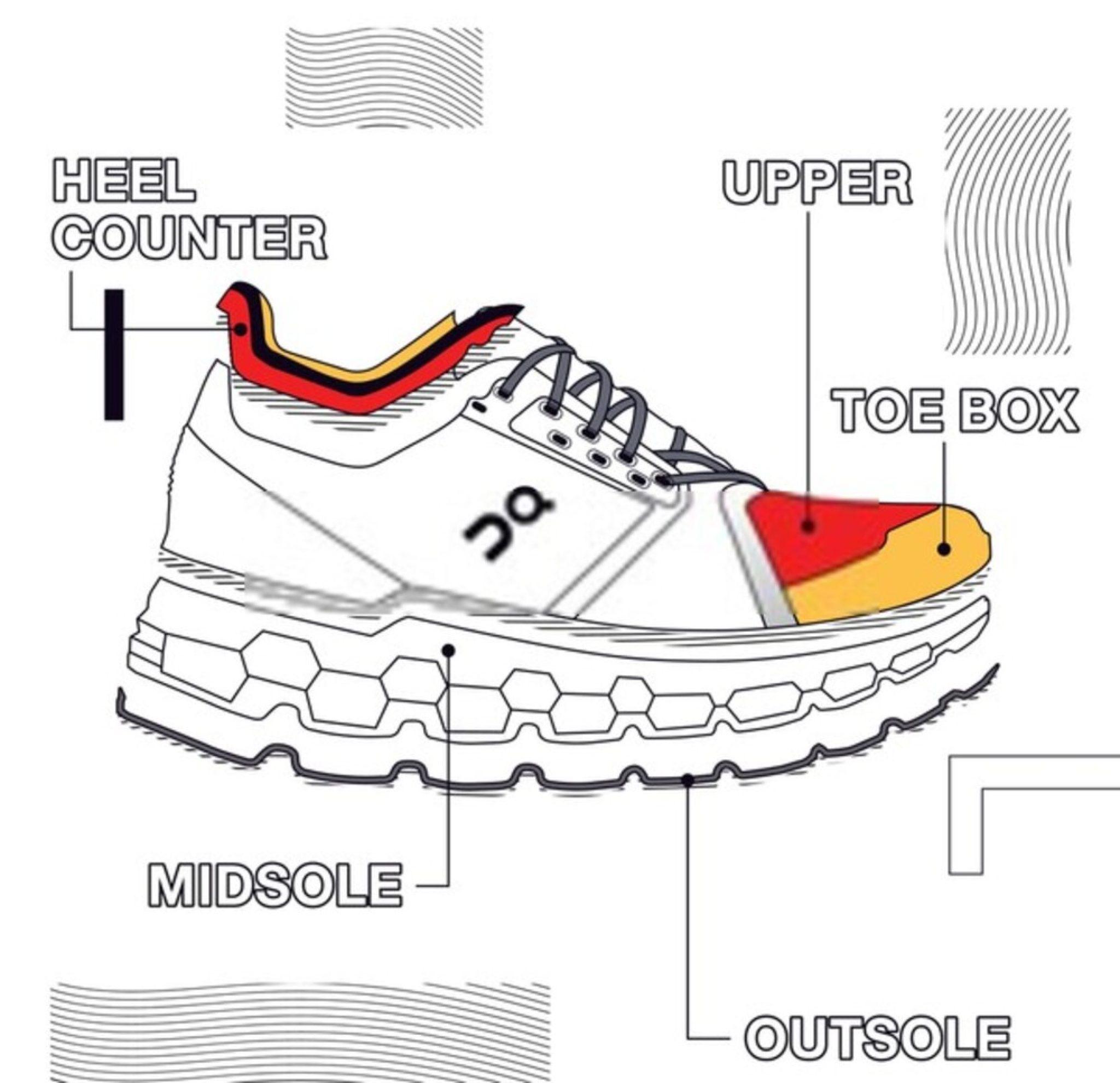 how-to-stretch-the-toe-box-of-shoes-the-shoe-box-nyc