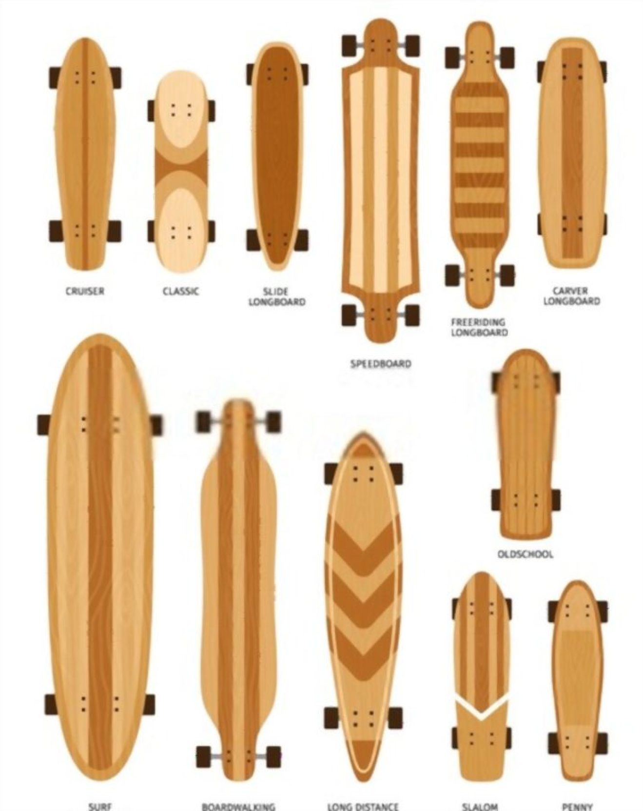 Skateboard Size Chart: Choose the Right Size Skateboard - The Shoe Box NYC