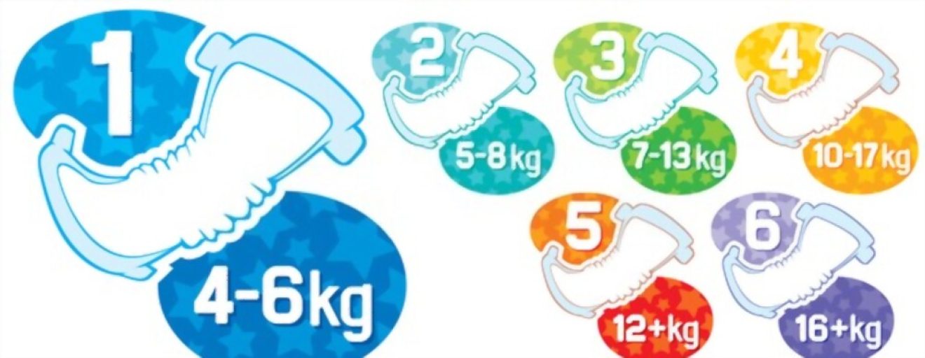 Ultimate Guide On Diaper Size Chart By Age And Weight - The Shoe Box NYC